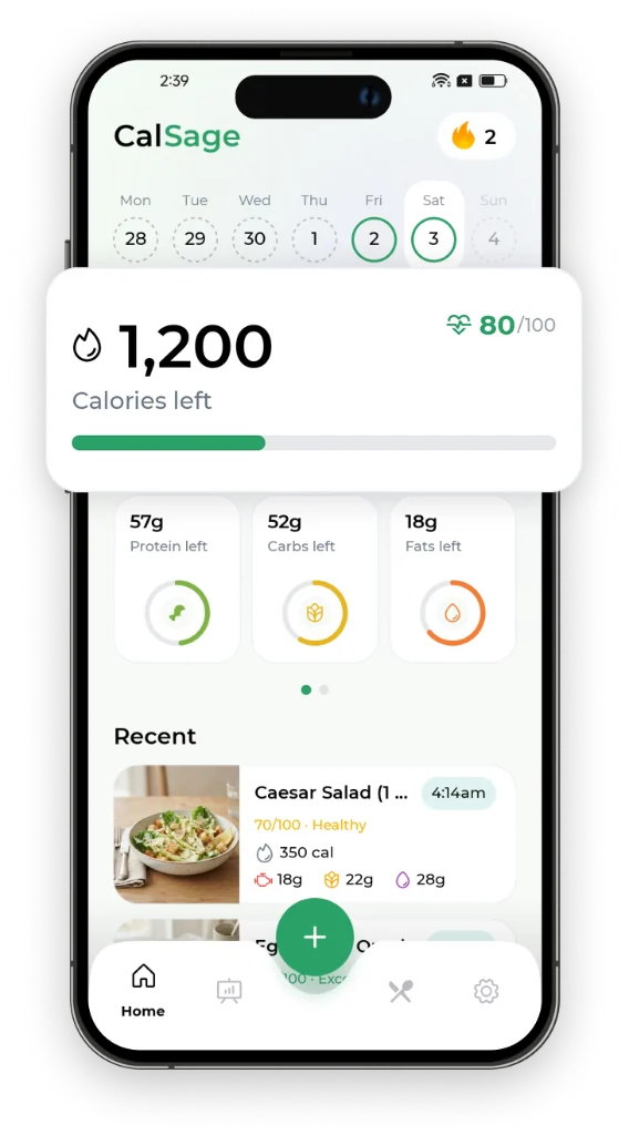 CalSage home screen with calories left, macros, and Health Score 80 out of 100
